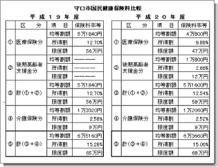 国民健康保険料の推移