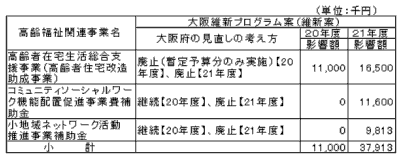 高齢者関連