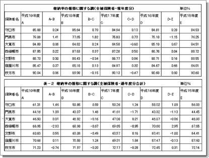 収納率の推移