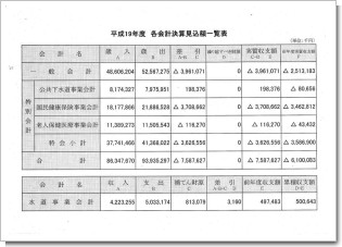 19年各会計決算