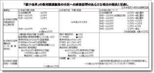 橋下改革の教育関連施策