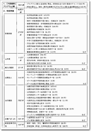 別表1