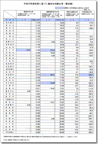 平成19年決算に基づく健全化判断比率(暫定値)