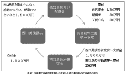 西口金の流れ.GIF